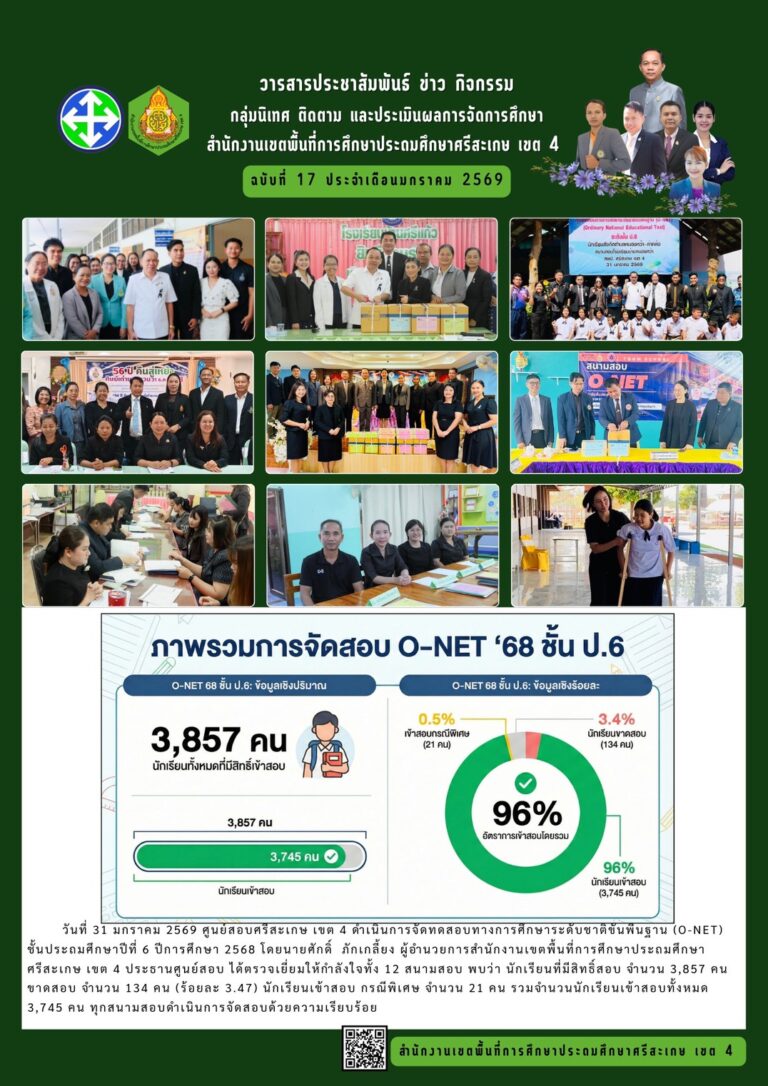 ภาพรวมการจัดสอบ O-NET ปีการศึกษา 2568 ระดับชั้น ป.6