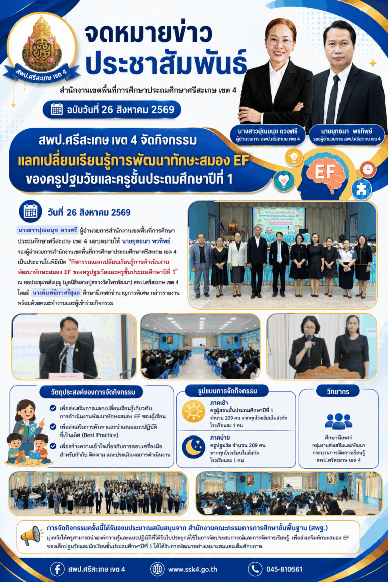 สพป.ศรีสะเกษ เขต 4 : จัดอบรมเชิงปฏิบัติการ “การจัดการเรียนรู้วิทยาการคำนวณ Coding และปัญญาประดิษฐ์ (AI)” ผ่านระบบออนไลน์